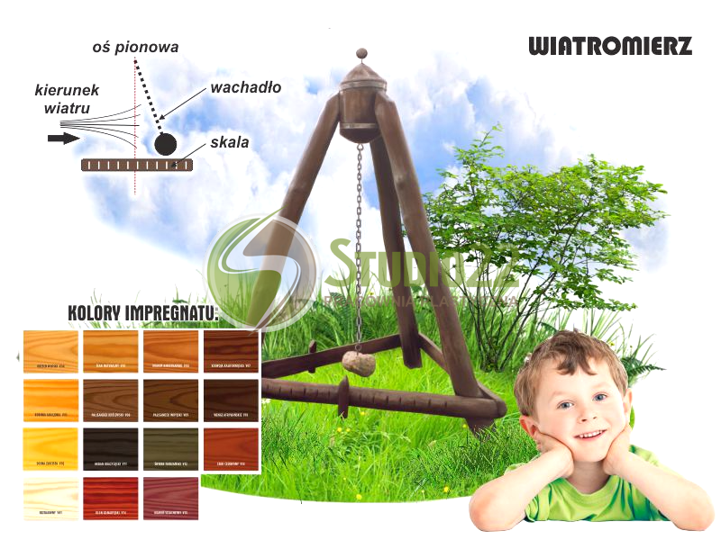 Wiatromierz 1