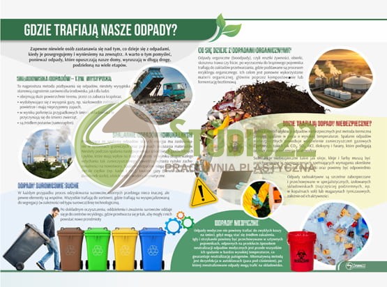 Gdzie trafiają nasze odpady?