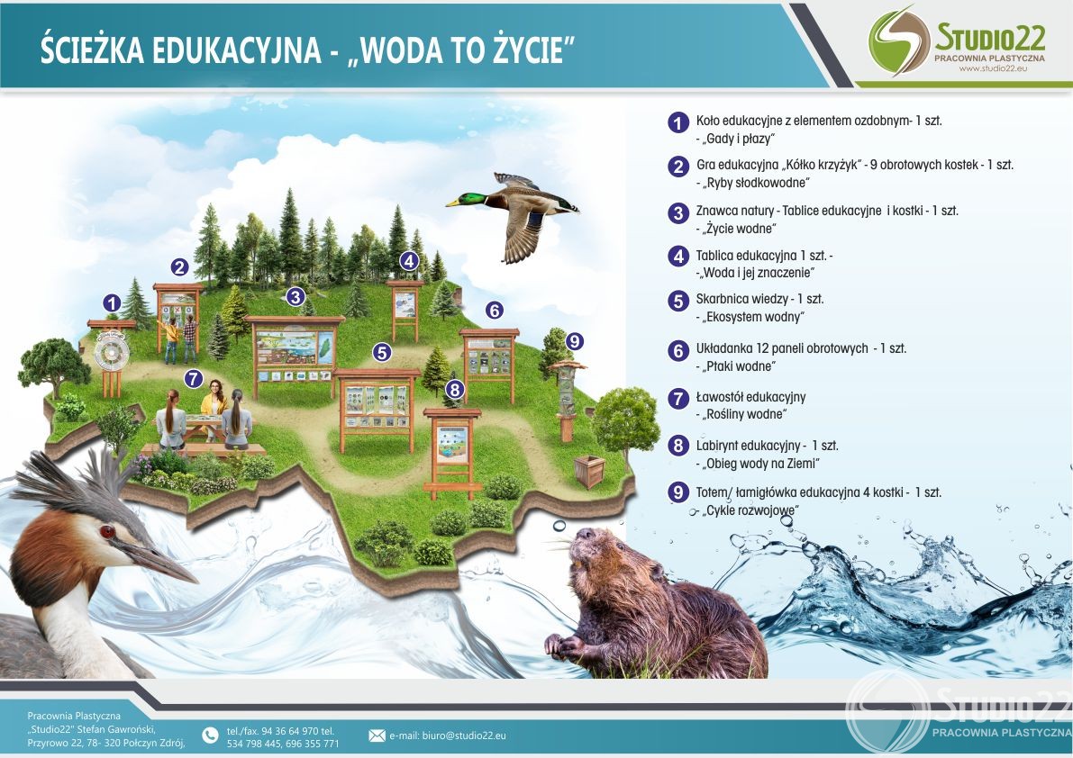 ŚCIEŻKA EDUKACYJNA „WODA TO ŻYCIE”