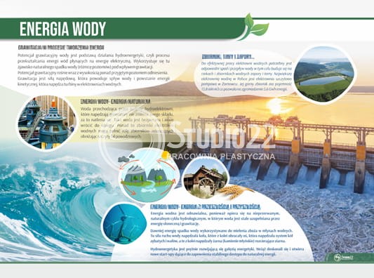 Energia wody