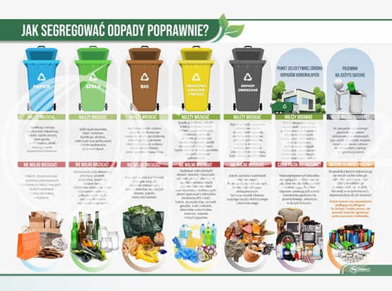 Jak segregować odpady